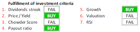 BASF investment criteria