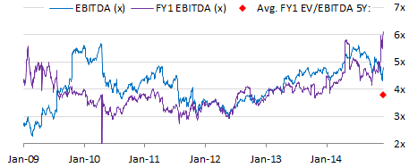 141220_EBITDA_valuation