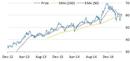 AbbVie share price