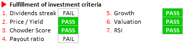 AbbVie Investment Criteria